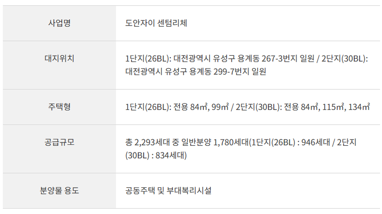 도안자이 센텀리체