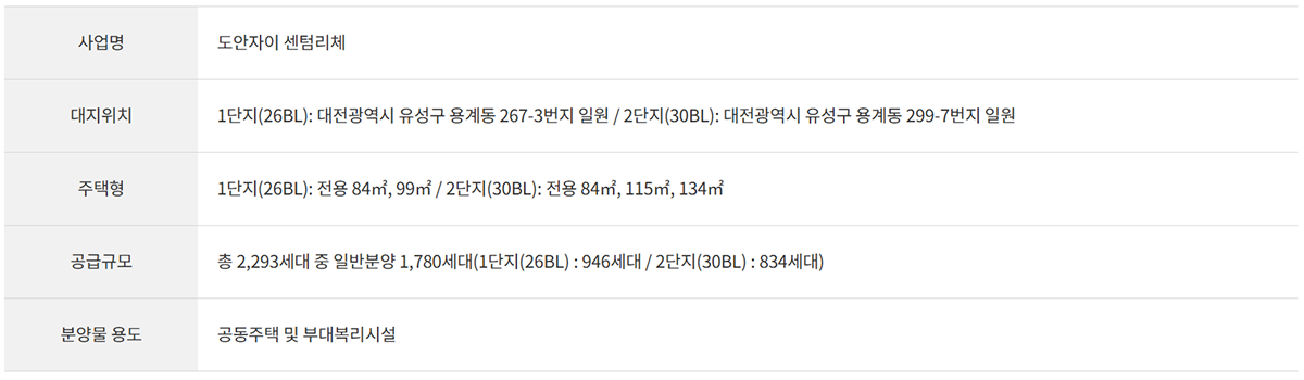 도안자이 센텀리체 모델하우스